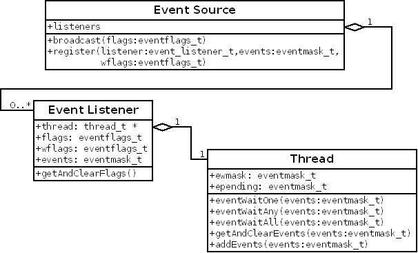  Event Listeners 