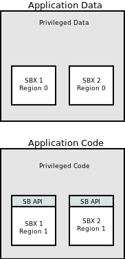  Dynamic Sandboxes 