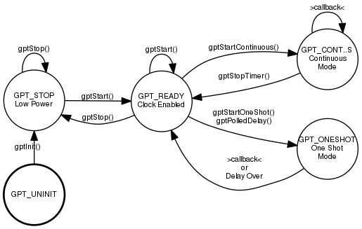 dot_inline_dotgraph_9.png