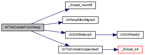 ChibiOS: Dynamic Threads