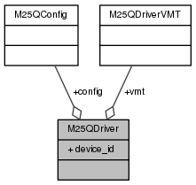 ChibiOS: M25QDriver Struct Reference